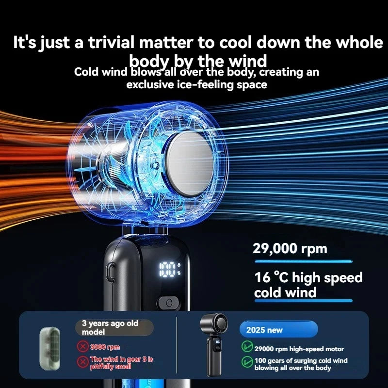 Portable Mini Turbo Desk Fan